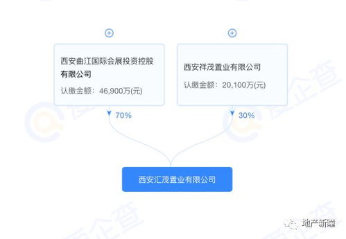 樓面價(jià)7919元/平米，曲文投與金茂摘地曲江CCBD，西安第五座金茂府呼之欲出？